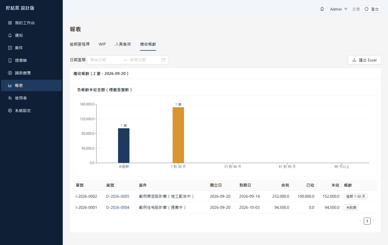 報表:應收帳齡圖表